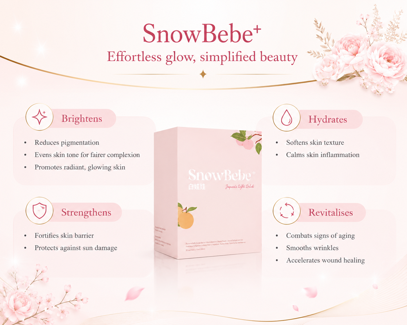 SnowBebe+ 白娃娃美容饮品 由内焕亮·深层保湿·年轻光采