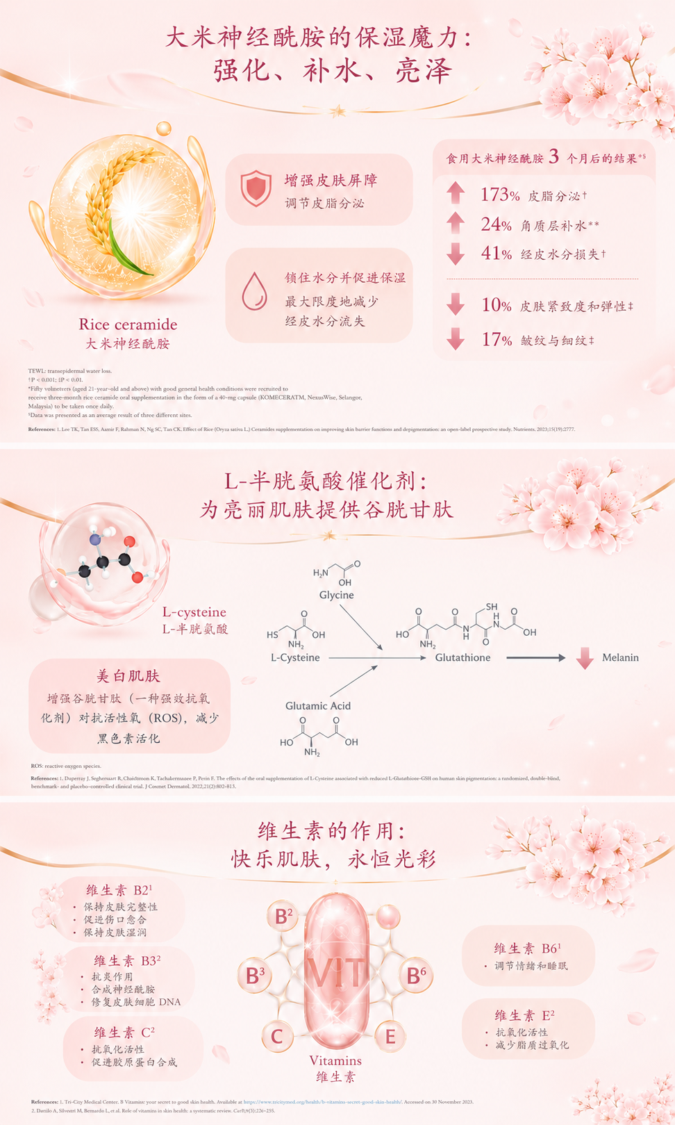 SnowBebe+ 白娃娃美容饮品 由内焕亮·深层保湿·年轻光采